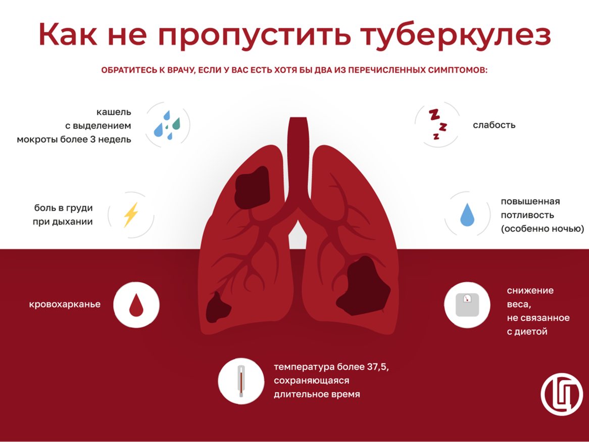 Как не пропустить туберкулез!.